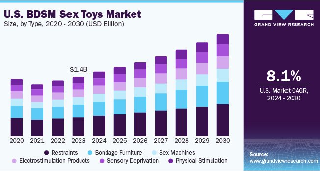 Latex Bondage: The Ultimate Answer to BDSM Bondage Gear